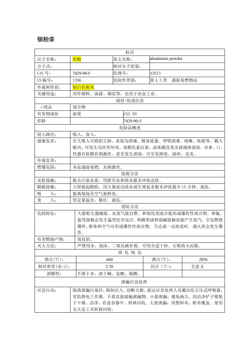 2021年银粉漆安全技术说明书