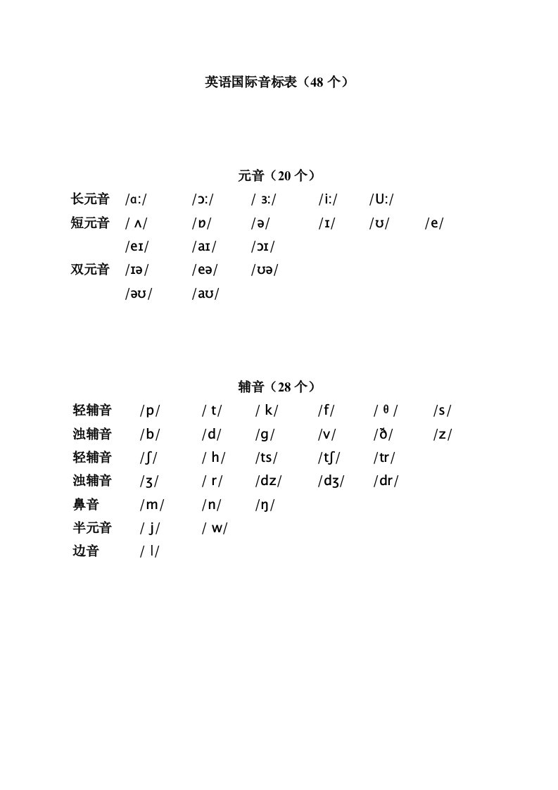 国际音标表及与KK音标对照