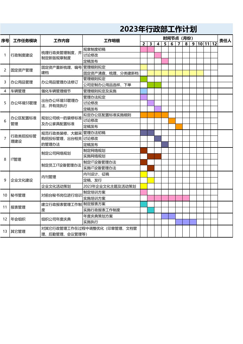 2023年行政部工作计划