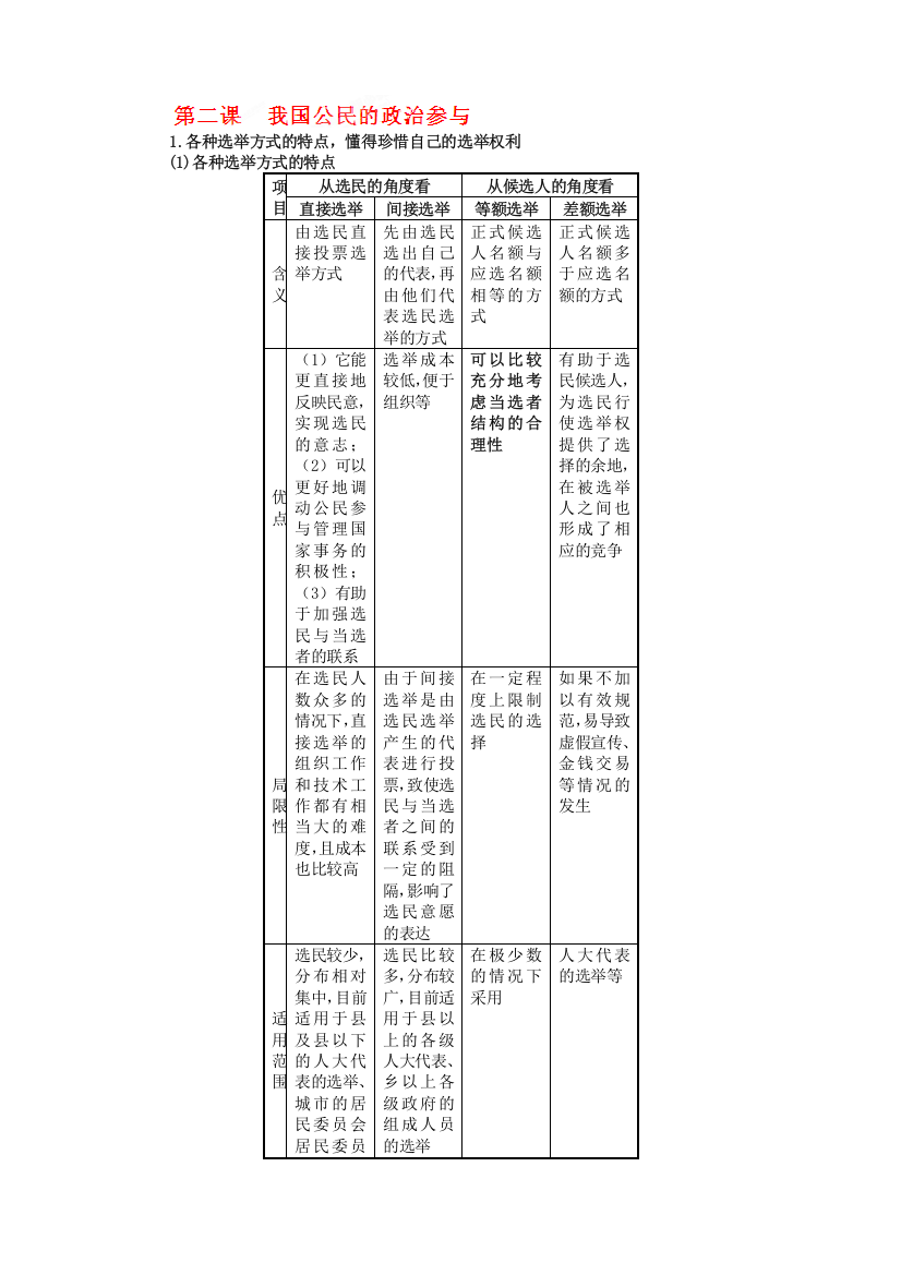 陕西省汉中市陕飞二中2012届高三政治一轮复习讲义