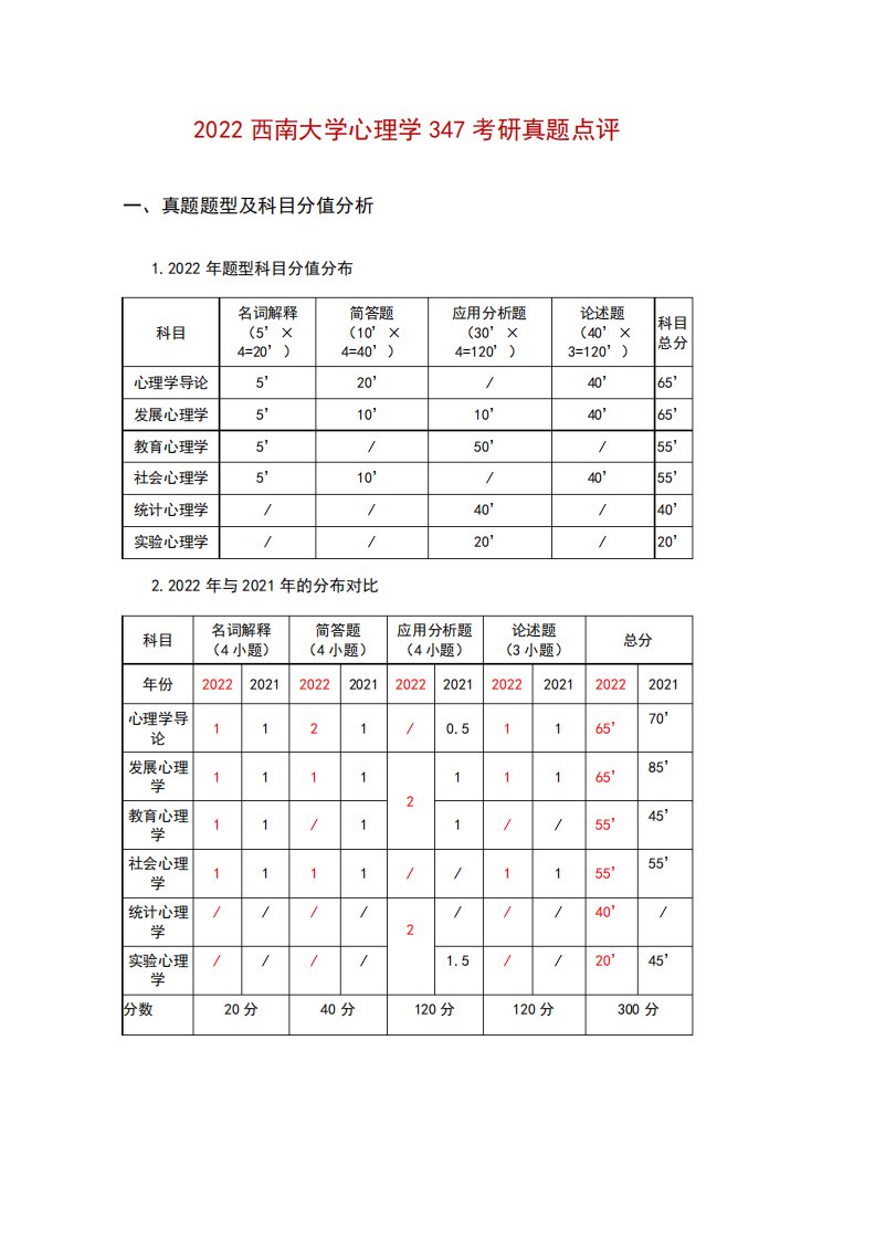 2022年西南大学心理学347考研真题点评