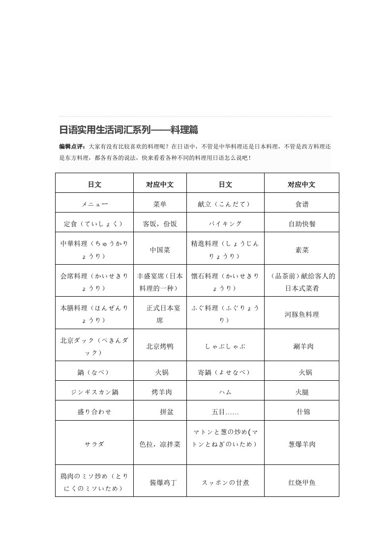 日语实用生活词汇系列——料理篇