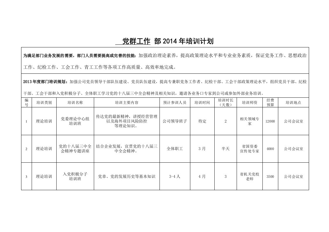 党群工作部2014年培训计划