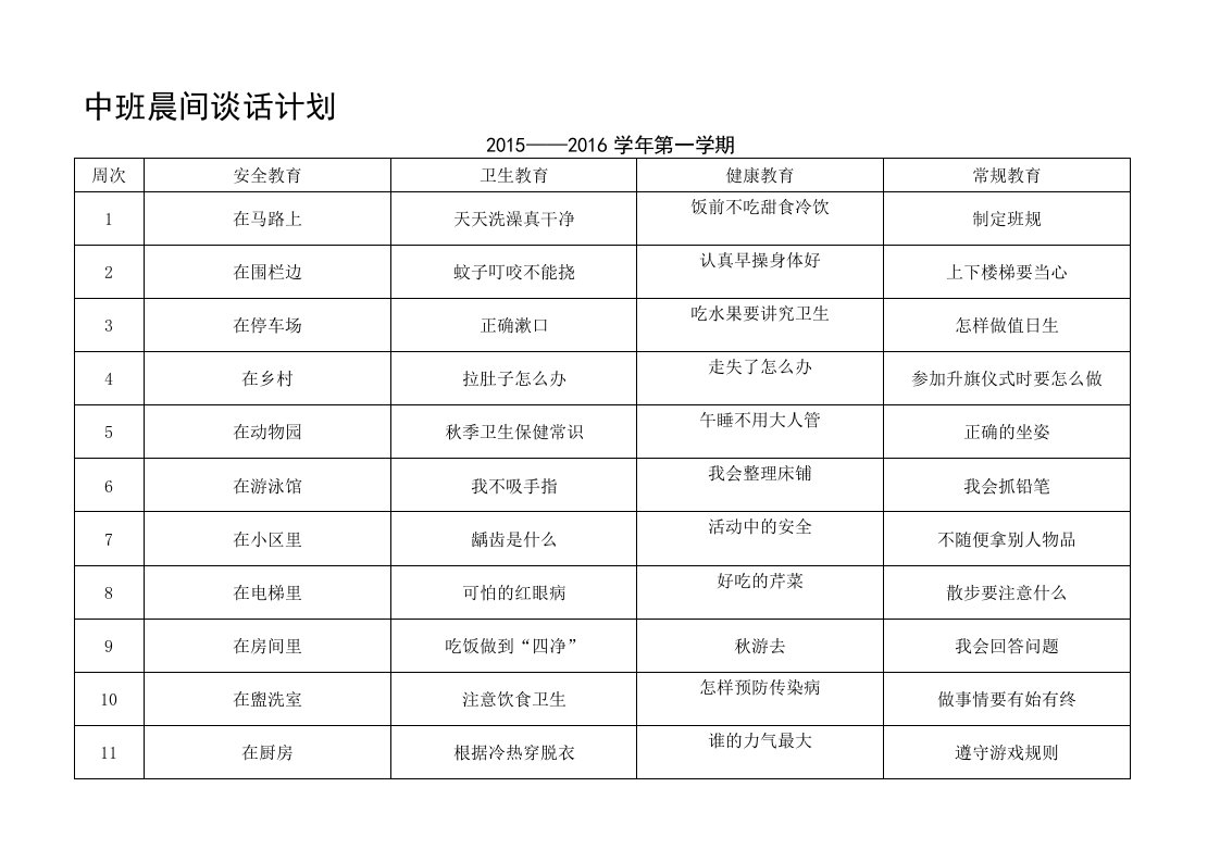 中班上学期晨间谈话计划