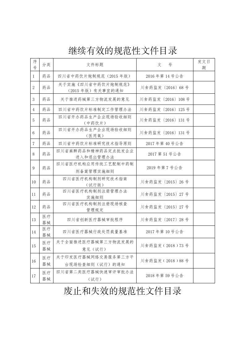 继续有效的规范性文件目录