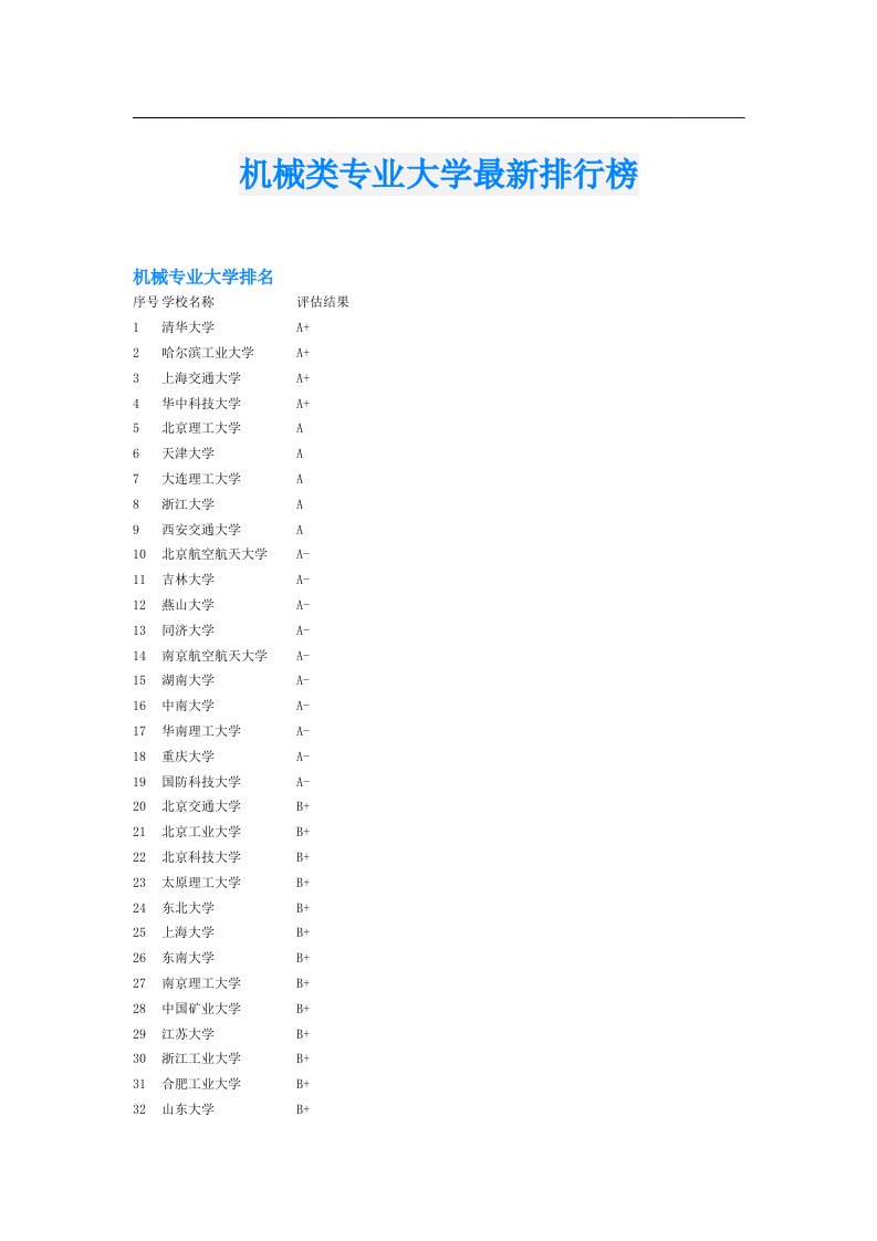 机械类专业大学最新排行榜