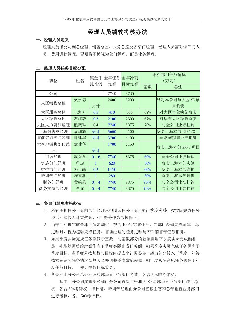 经理人员奖金计提考核办法