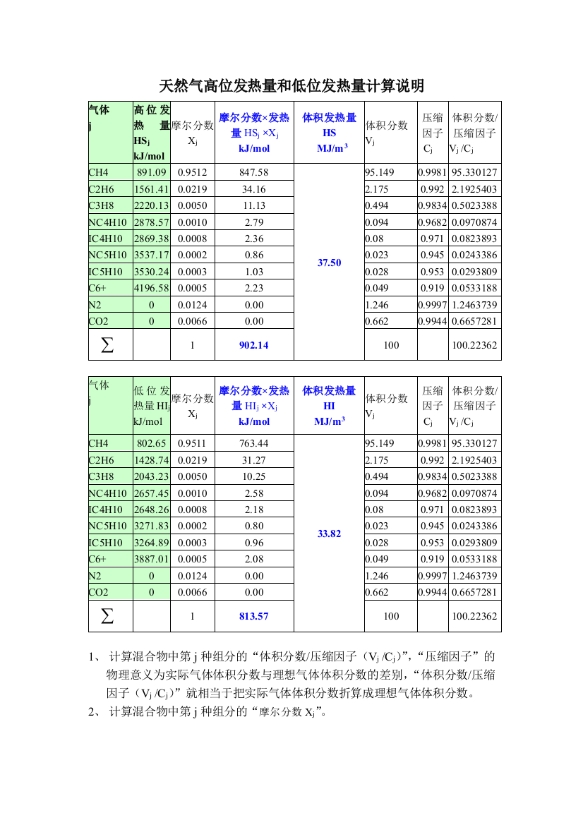 天然气高位发热量和低位发热量计算说明