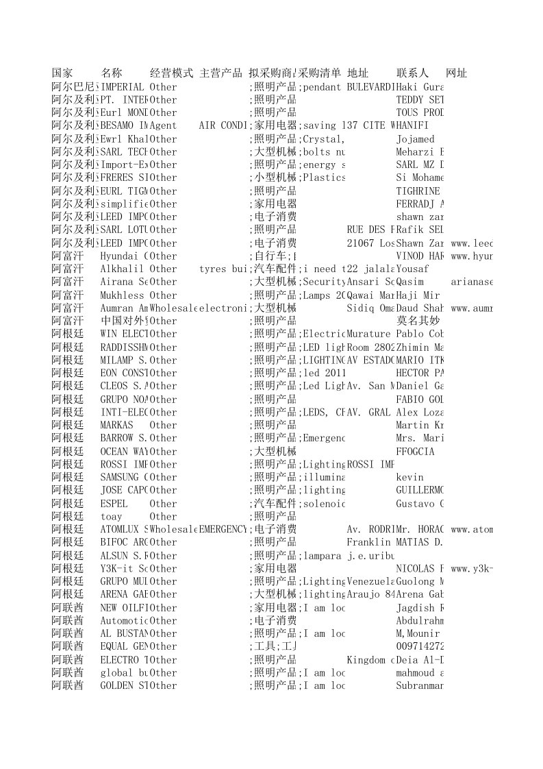 《110届广交会照明类采购商信息》