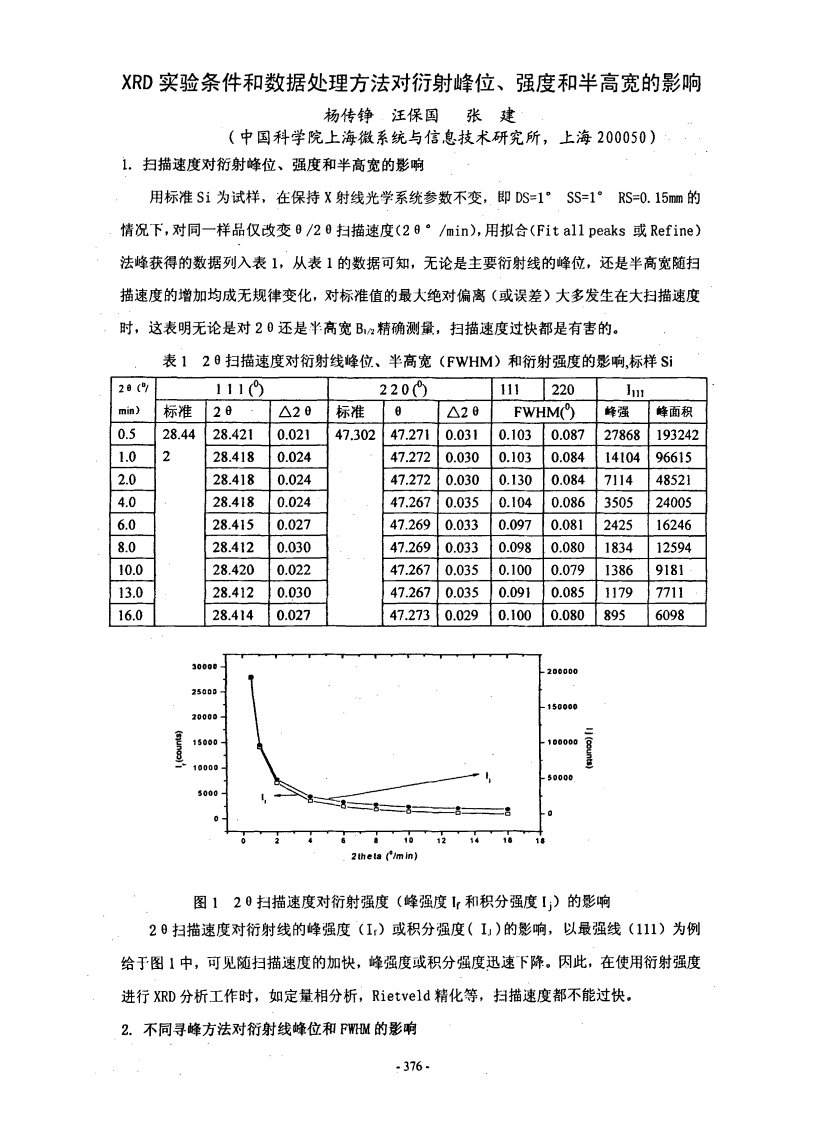 《xrd实验条件和数据处理方法对衍射峰位、强度和半高宽的影响》