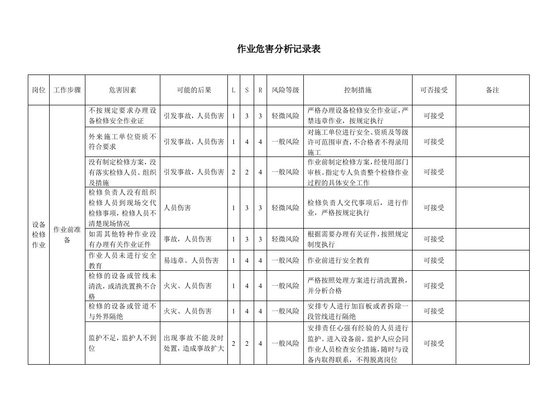 设备检修作业危害分析