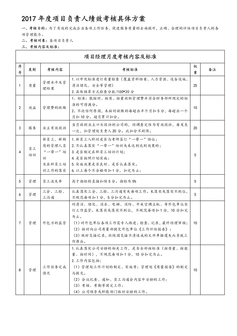 物业管理公司项目经理考核标准