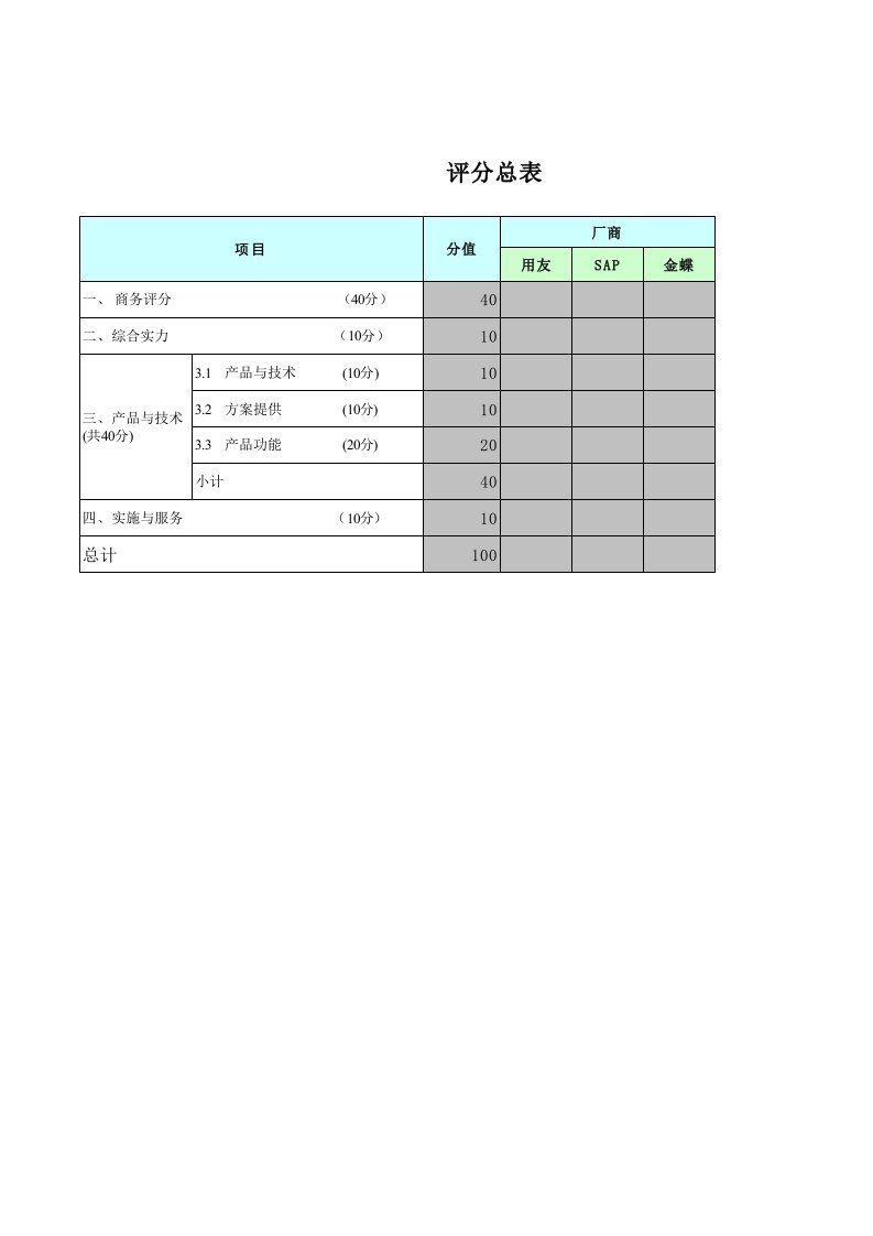 表格工具－财务系统评分模型