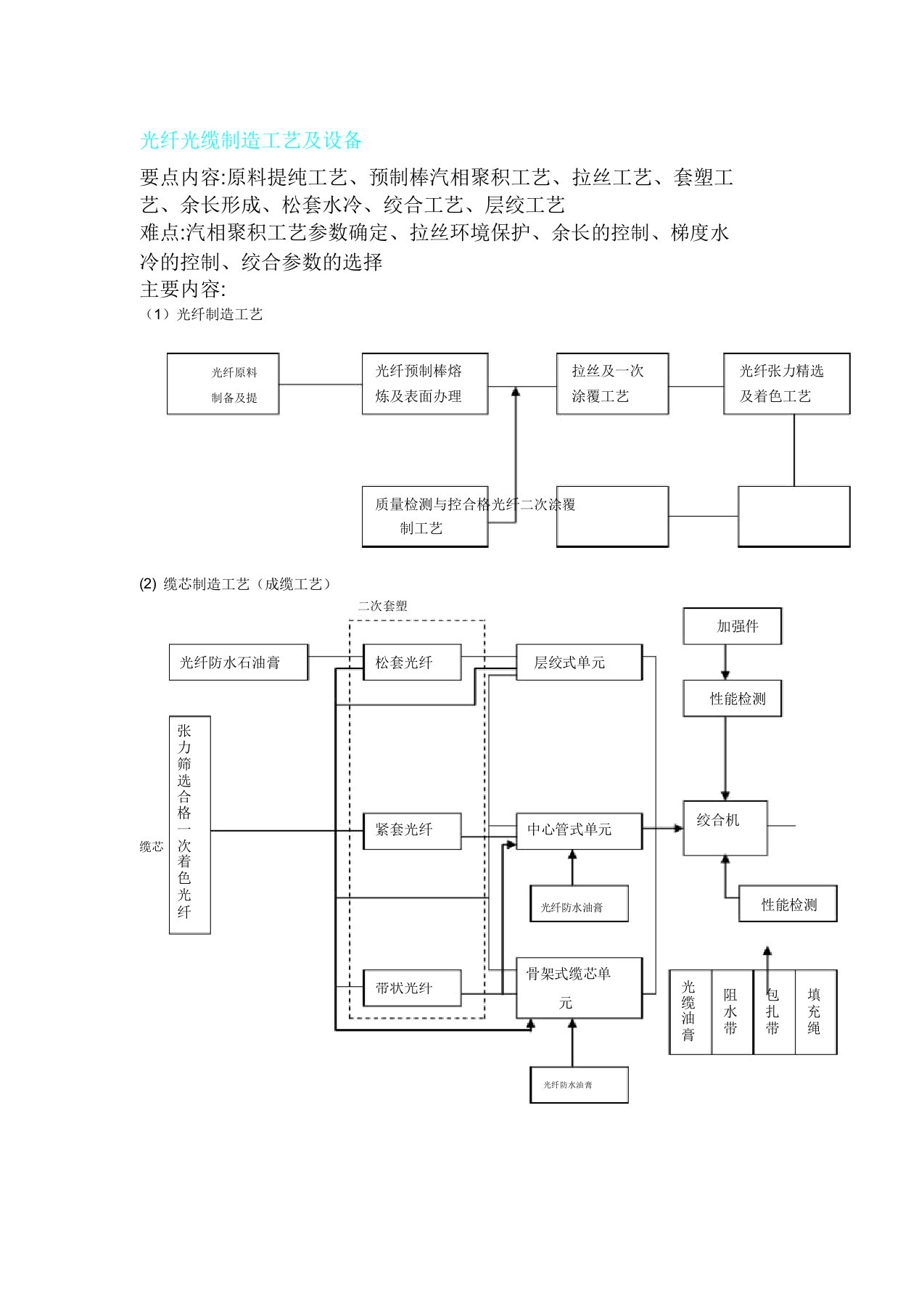 光纤光缆制造工艺及设备