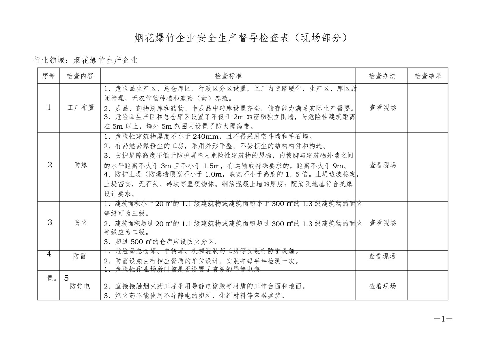 烟花爆竹企业安全生产督导检查表(现场部分)