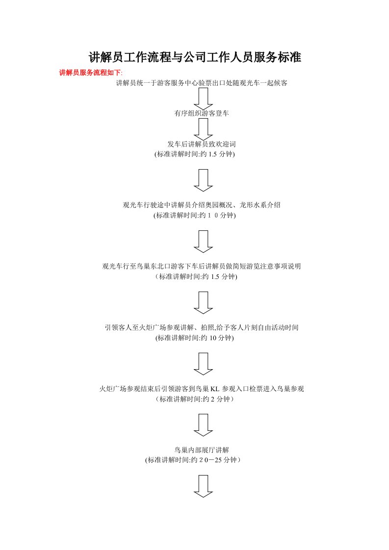 讲解员工作流程与服务标准