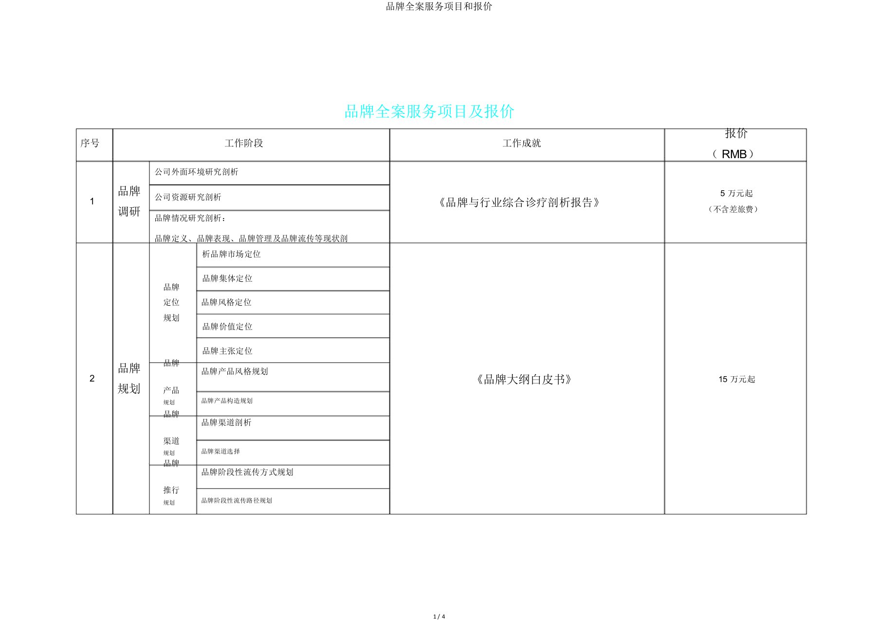 品牌全案服务项目和报价