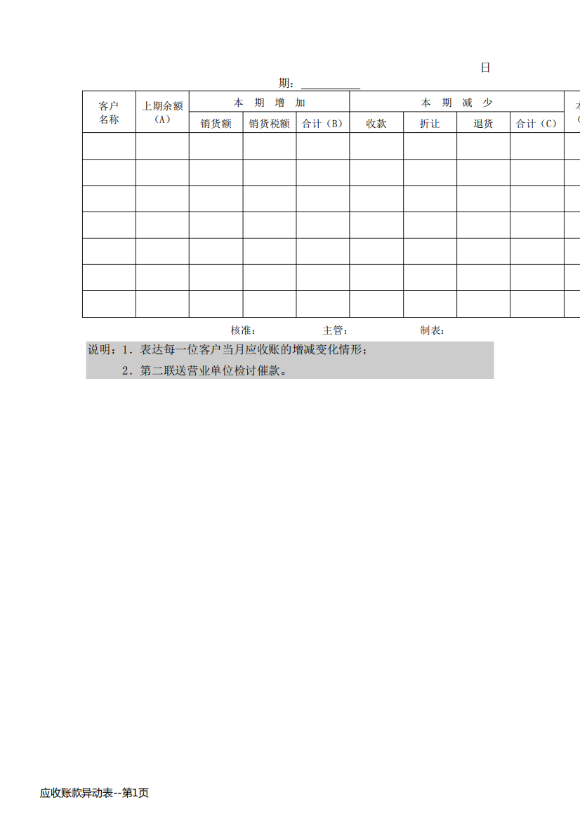 应收账款异动表