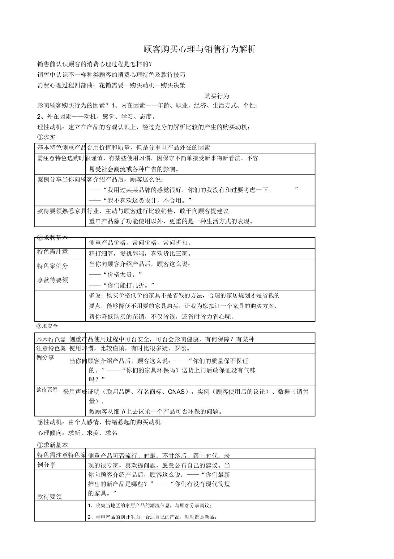 顾客购买心理销售行为解析总结计划