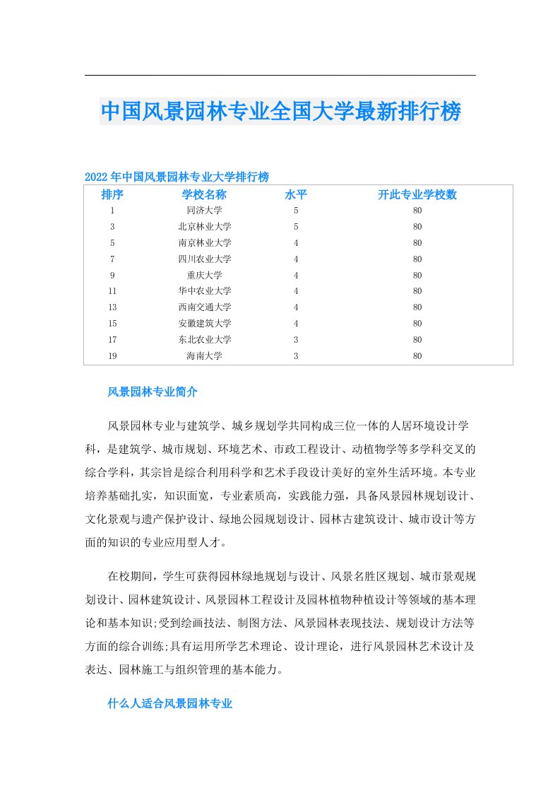 中国风景园林专业全国大学最新排行榜