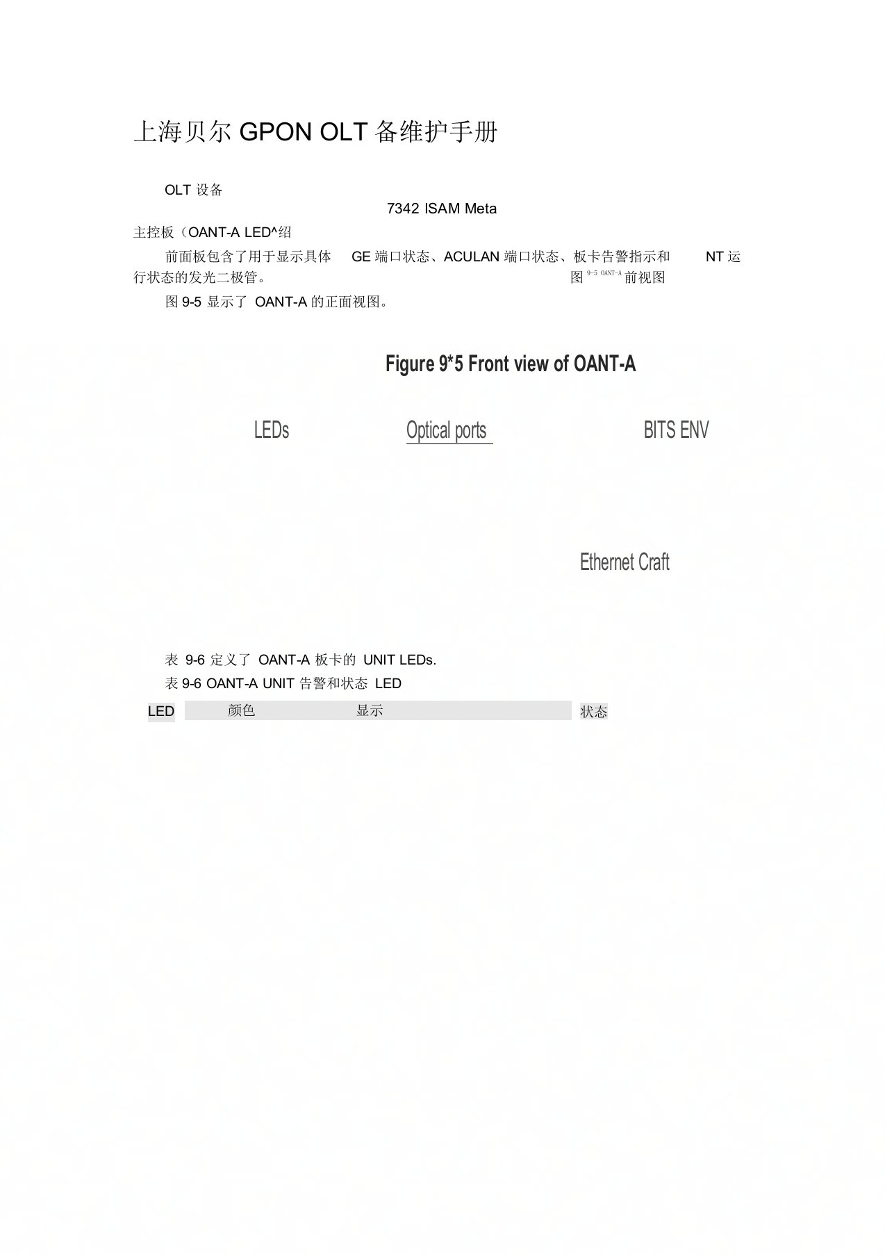 上海贝尔GPON系统OLT基本维护手册