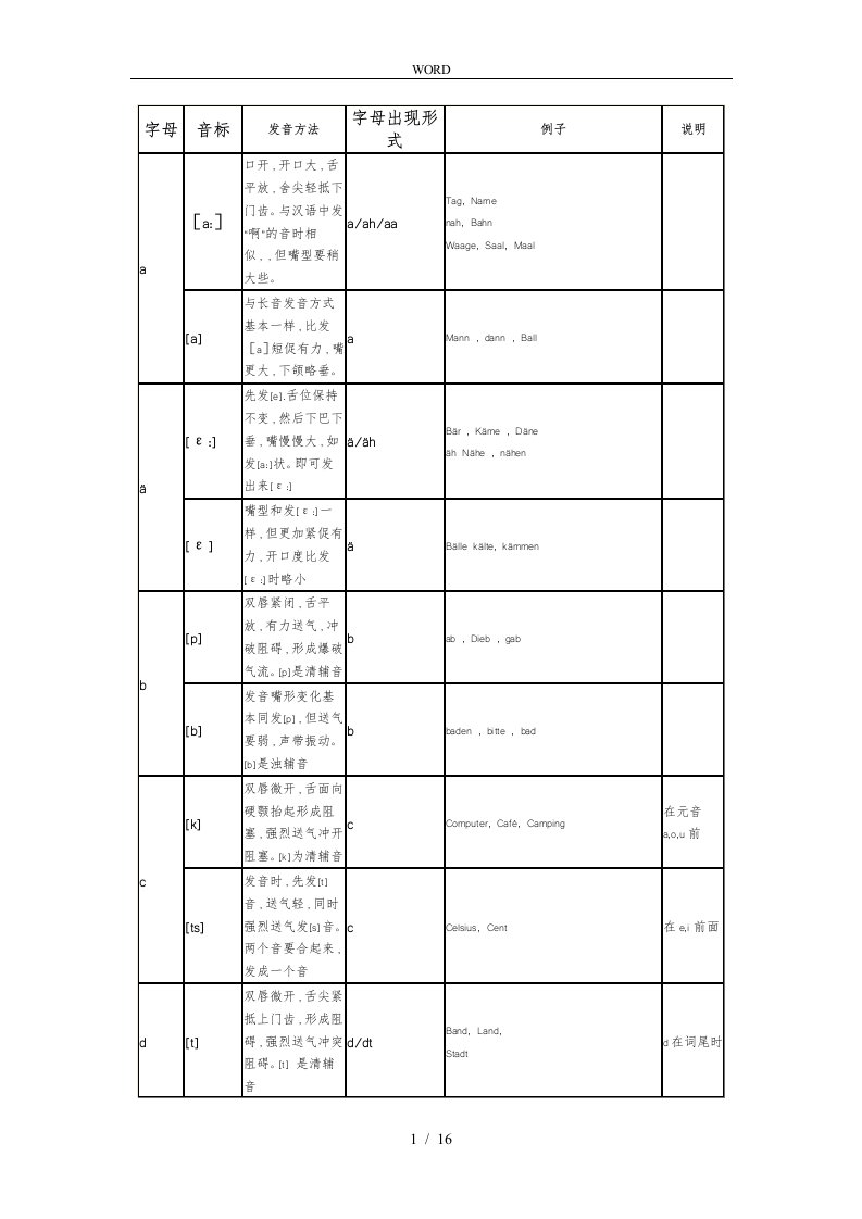 德语音标发音大全