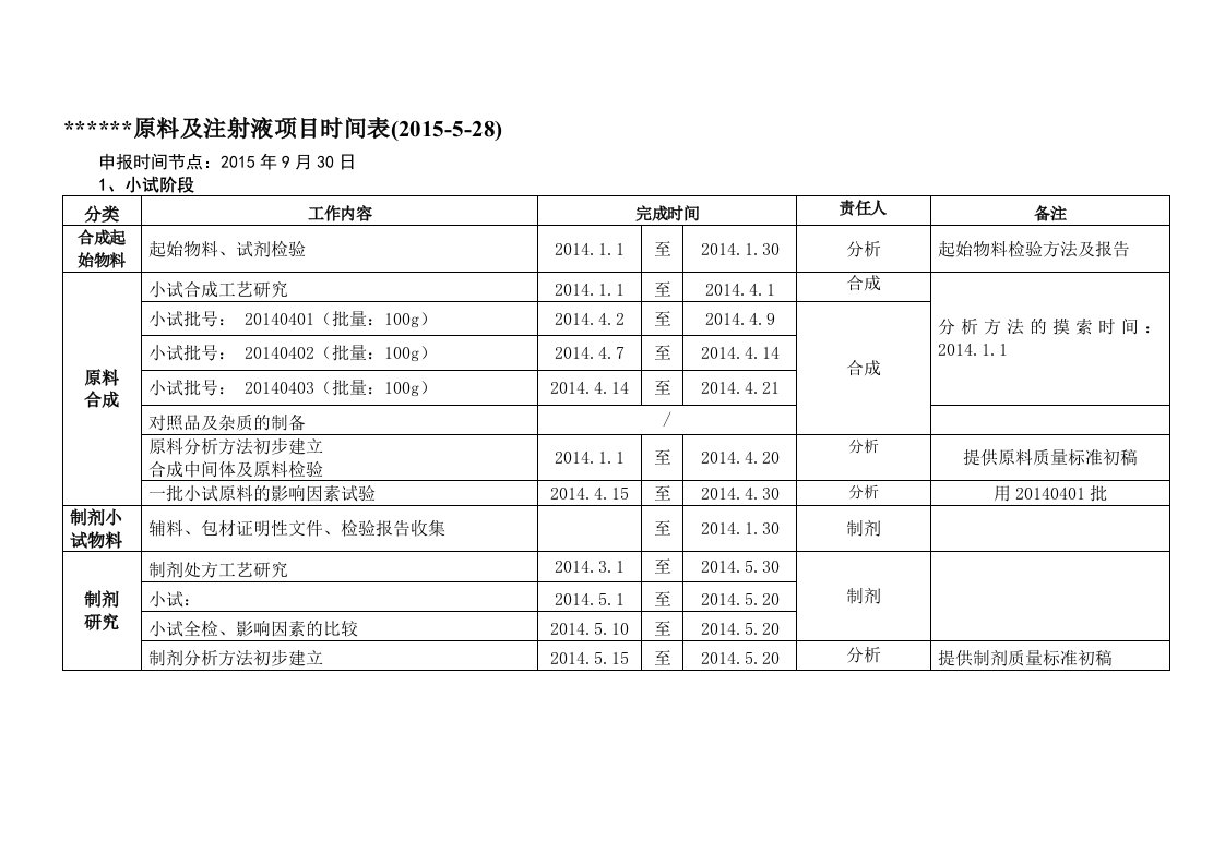 仿制药项目研发进度表