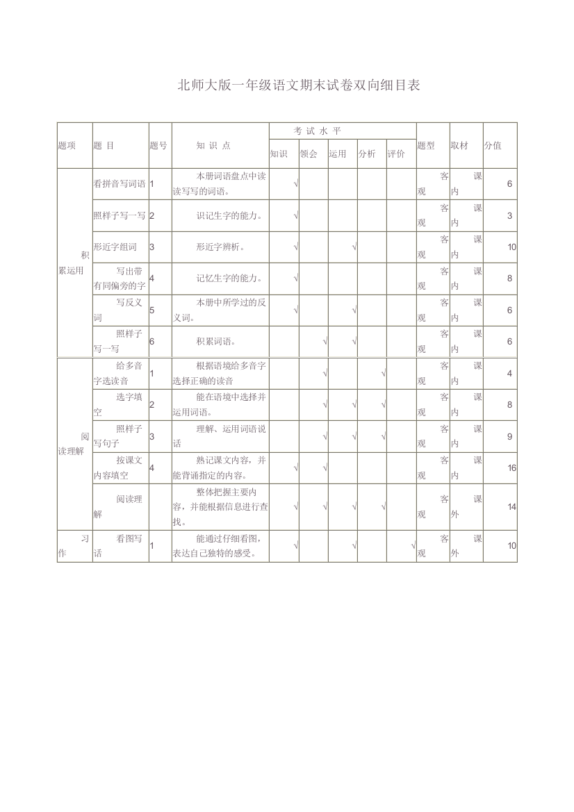 北师大版一年级语文期末试卷双向细目表