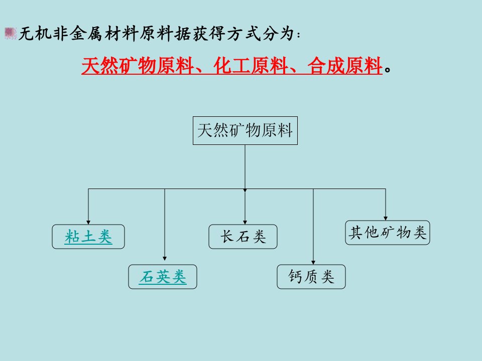 无机非金属材料课件第一章第一节天然矿物原料2