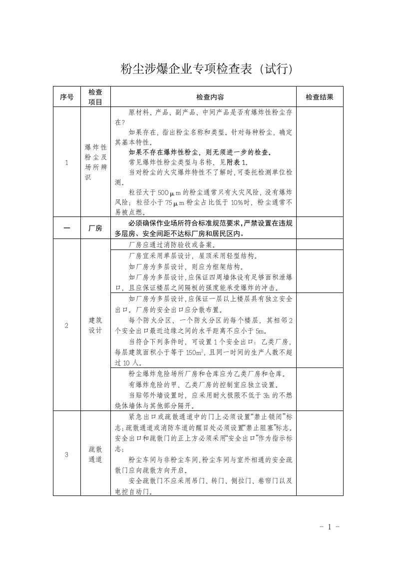 粉尘爆炸危险场所专项检查表