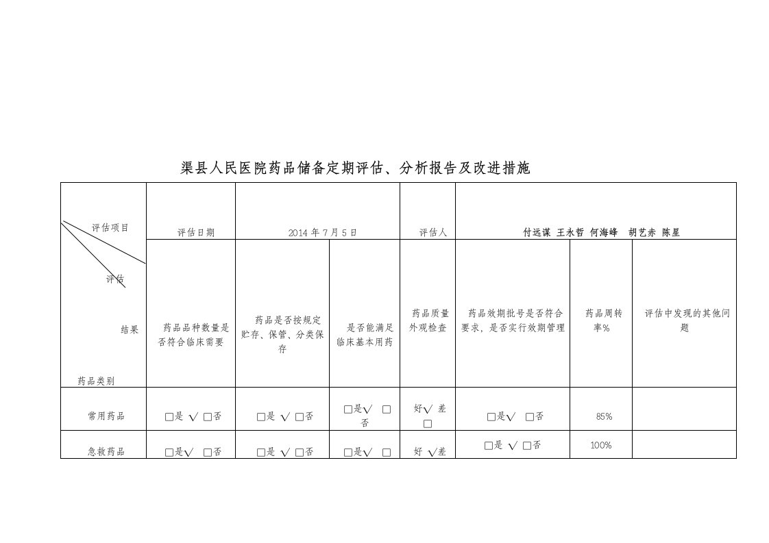 药品储备定期评估