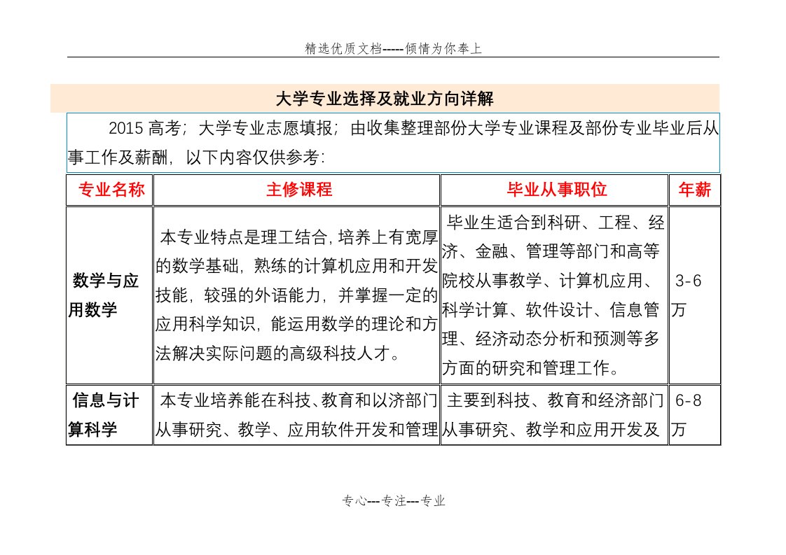 大学专业选择及就业方向详解(共36页)