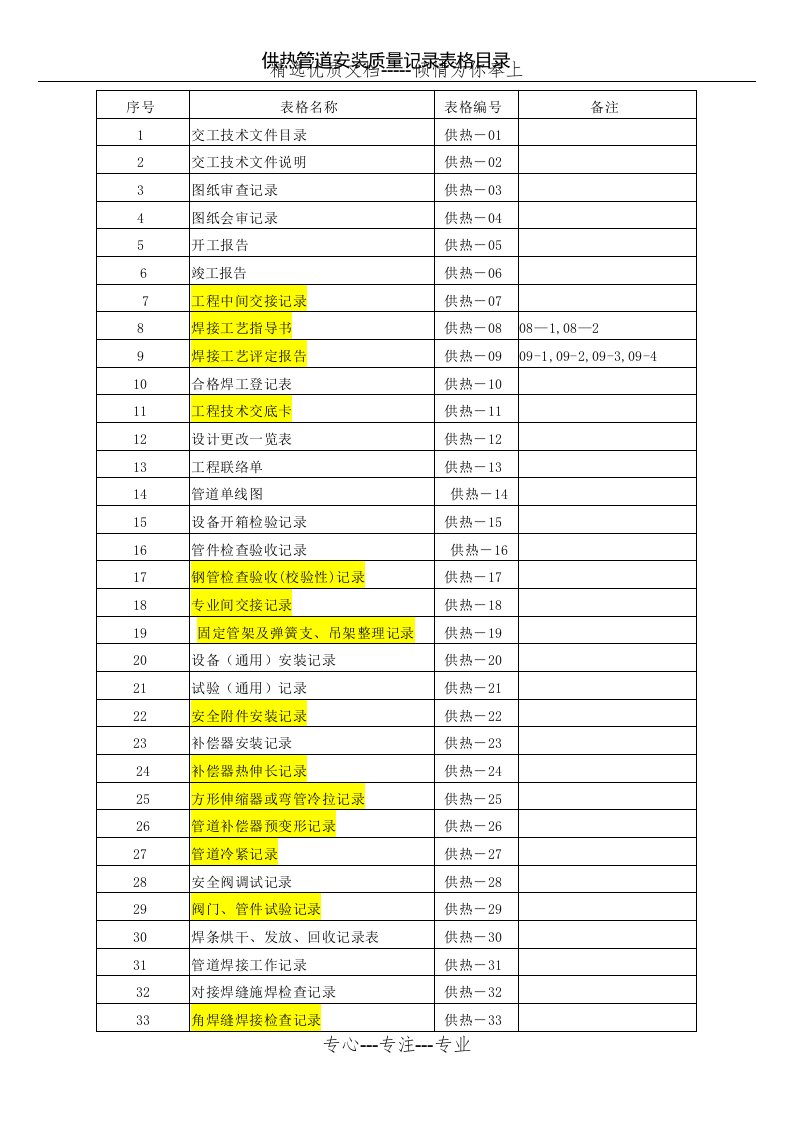 热力管道交工验收表(共99页)