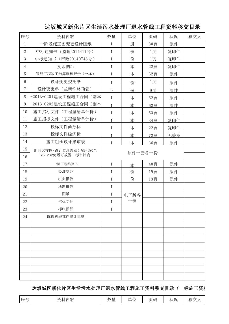 建筑工程管理-副本达坂城区新化片区生活污水处理厂退水管线工程资料移交