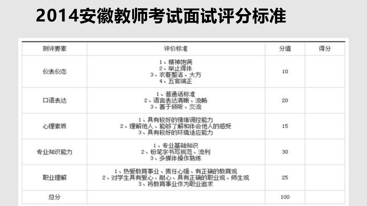 教师考编面试礼仪PPT课件