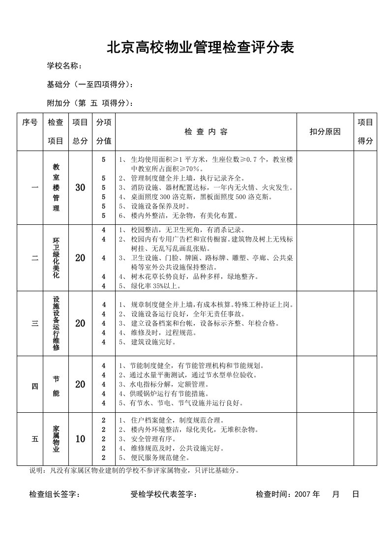 高校物业管理检查评分表