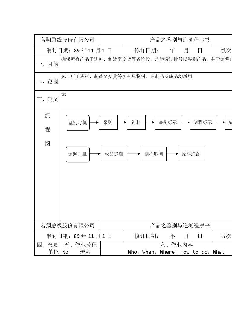 产品之鉴别与追溯程序表