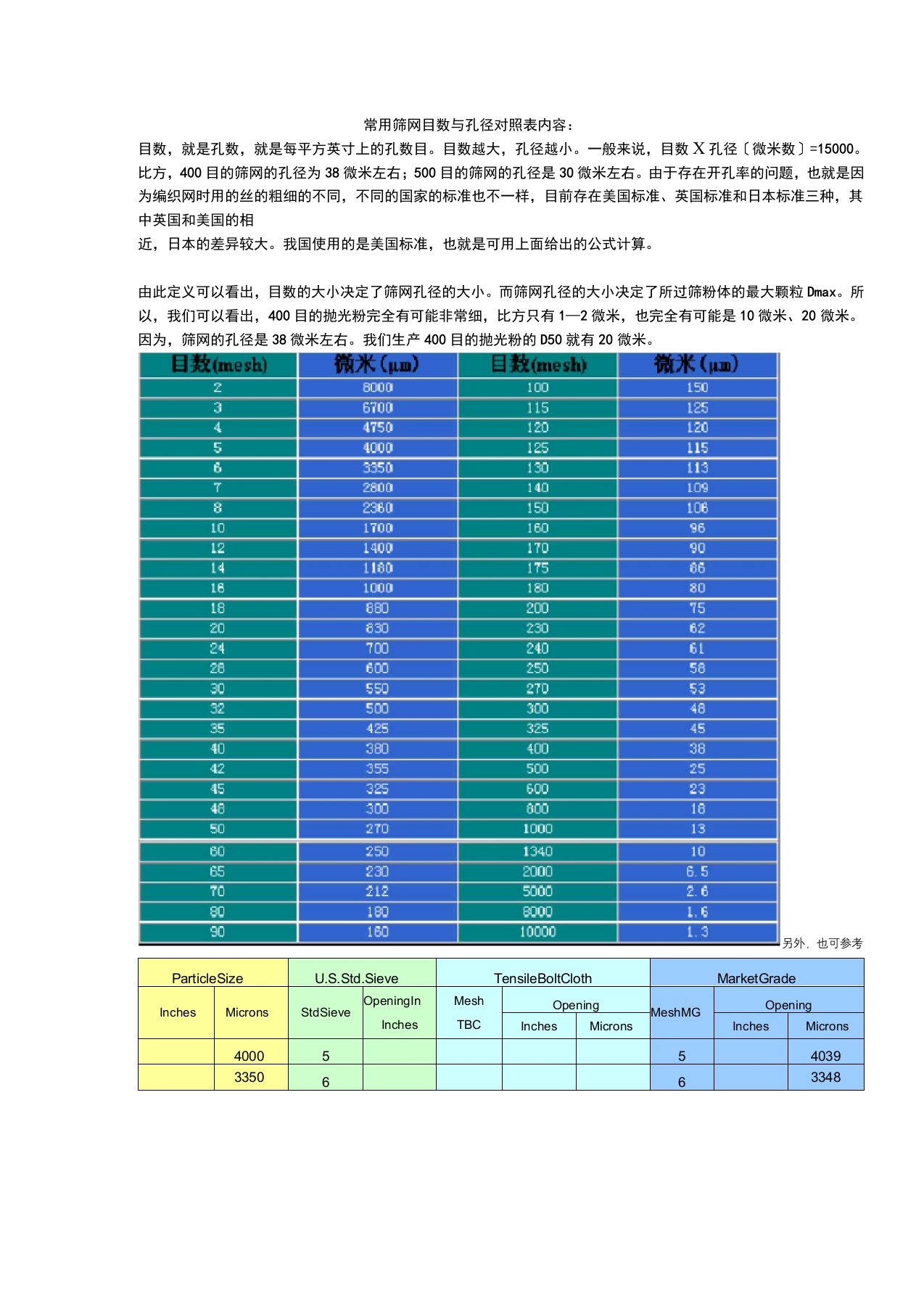 常用筛网目数与孔径对照表