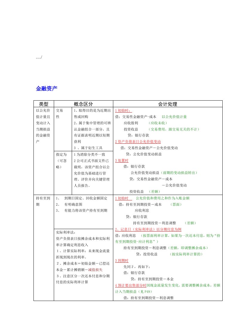 金融资产与固定资产