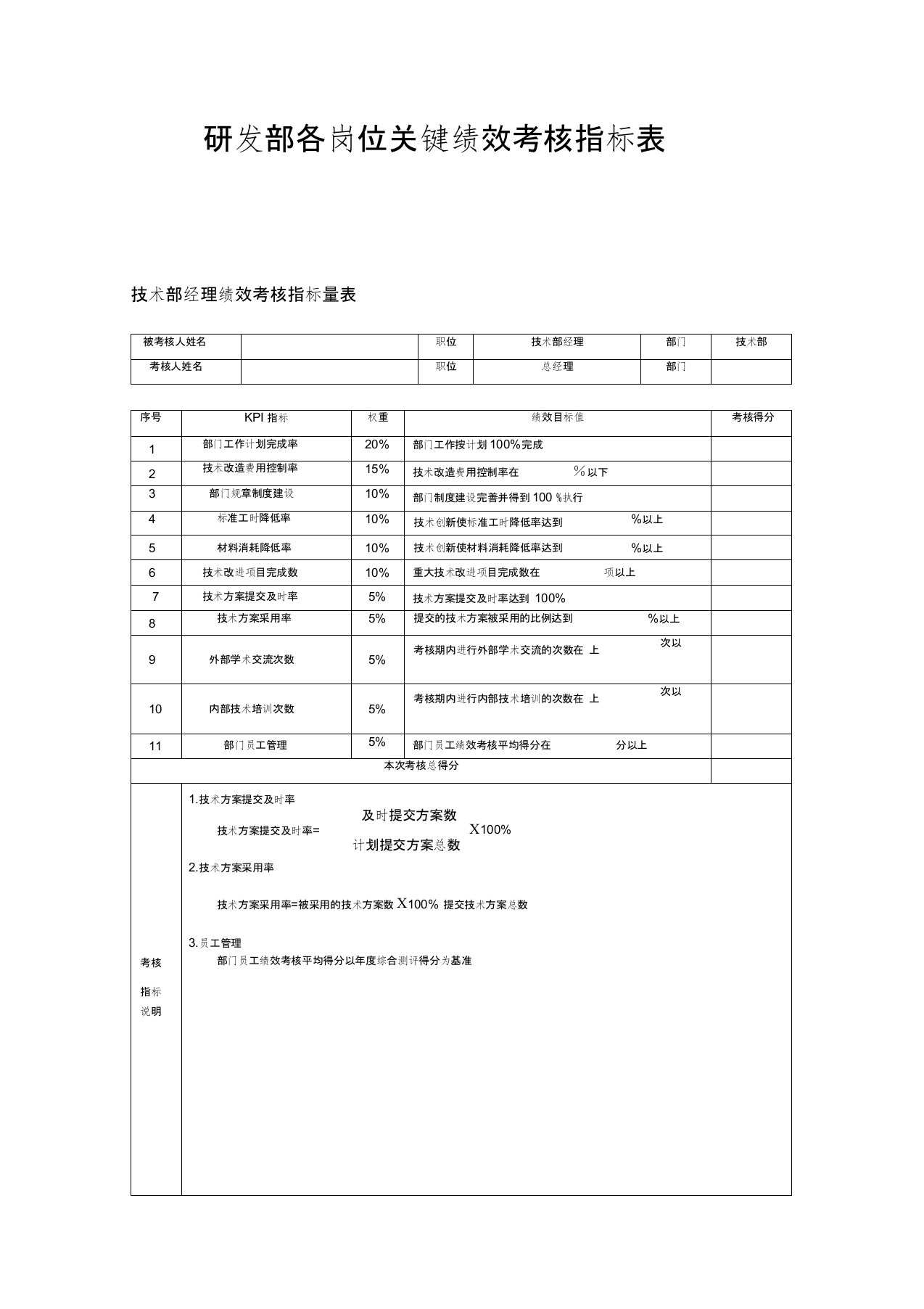 研发部各岗位绩效考核指标表