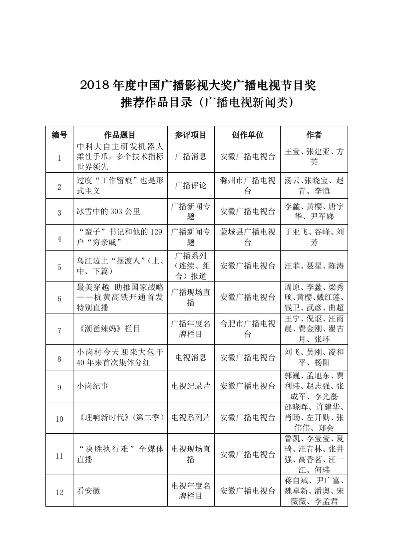 2018中国广播影视大奖广播电视节目奖