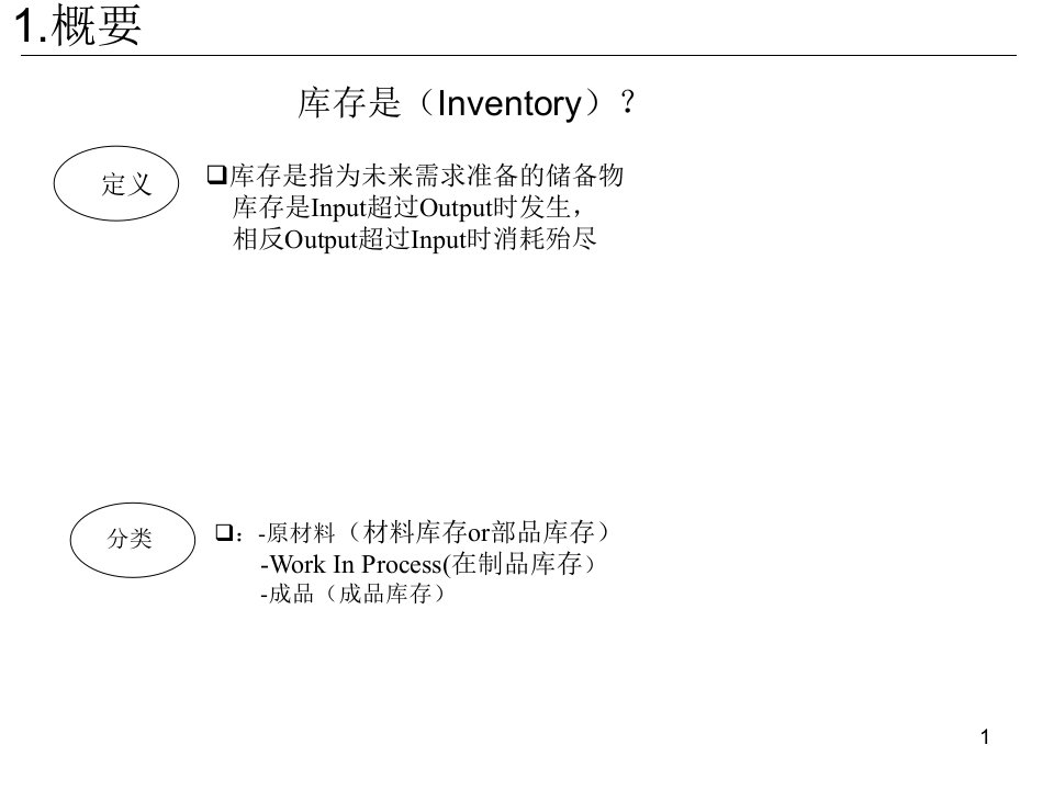 库存控制PPT124页