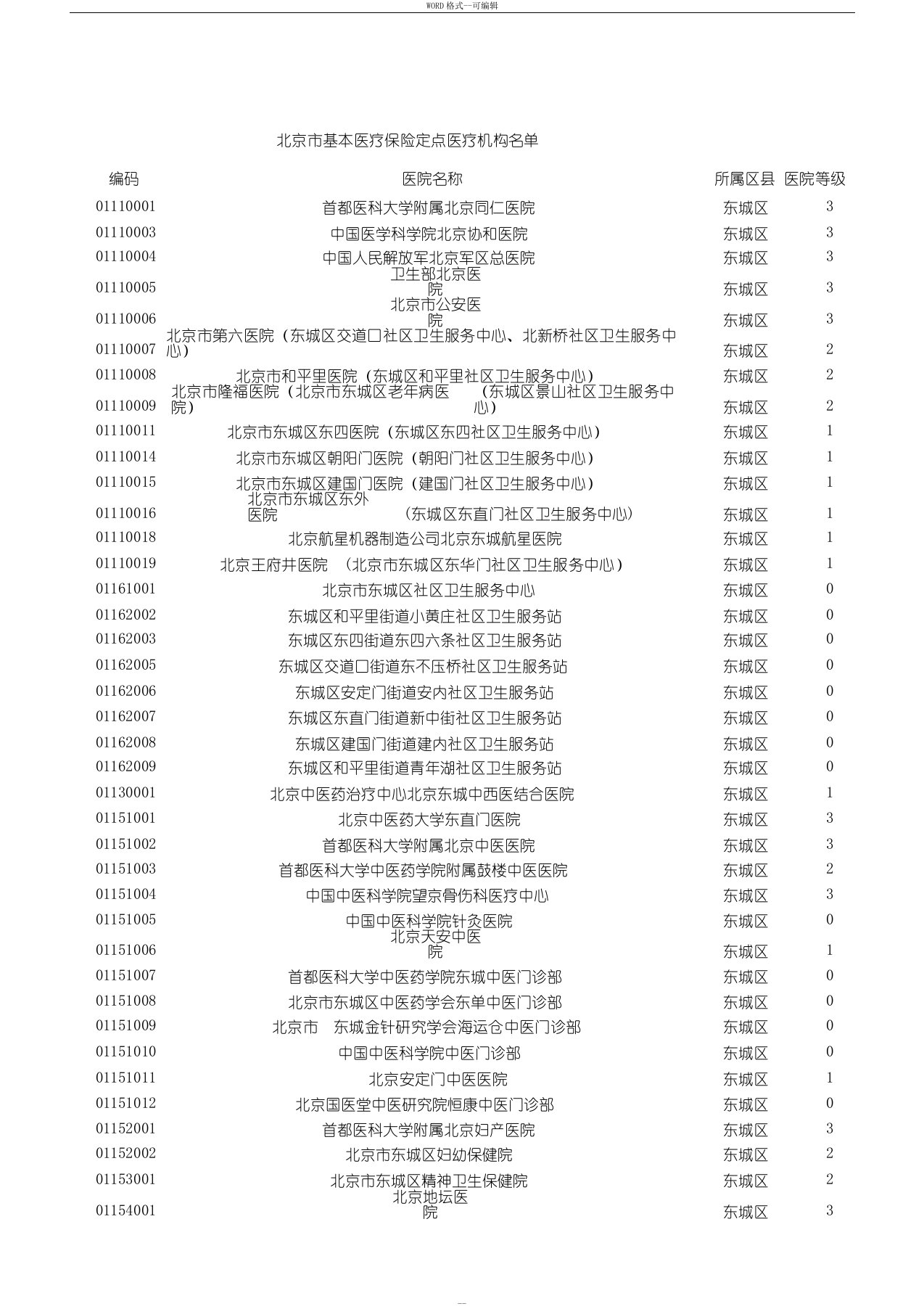 北京市基本医疗保险定点医疗机构名单与编码