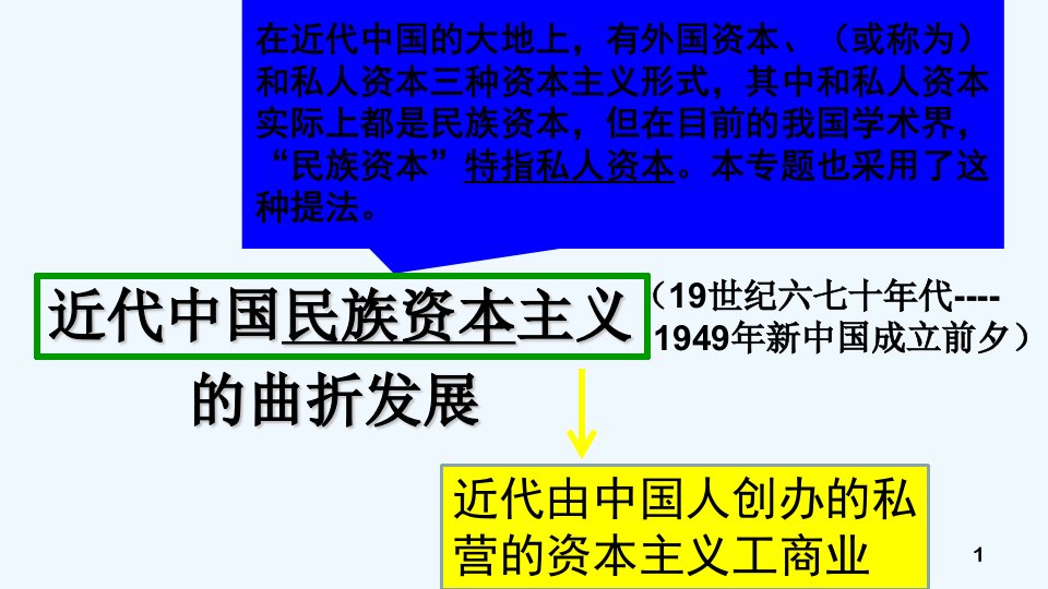 近代中国民族工业的发展历程