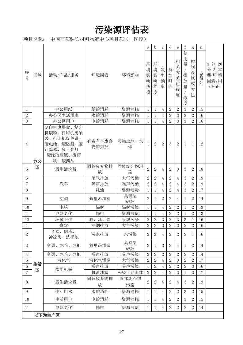 施工现场污染源环境因素识别及评价表(样本)