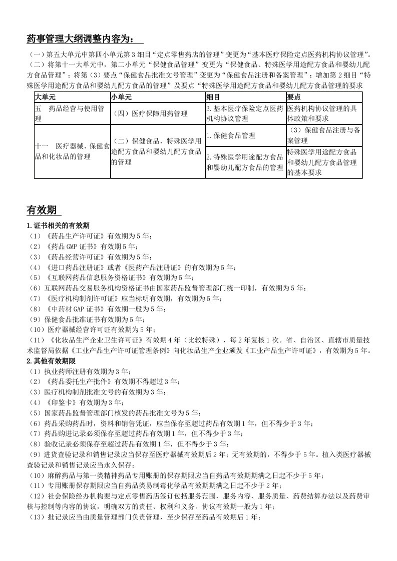 执业药师法律法规汇总