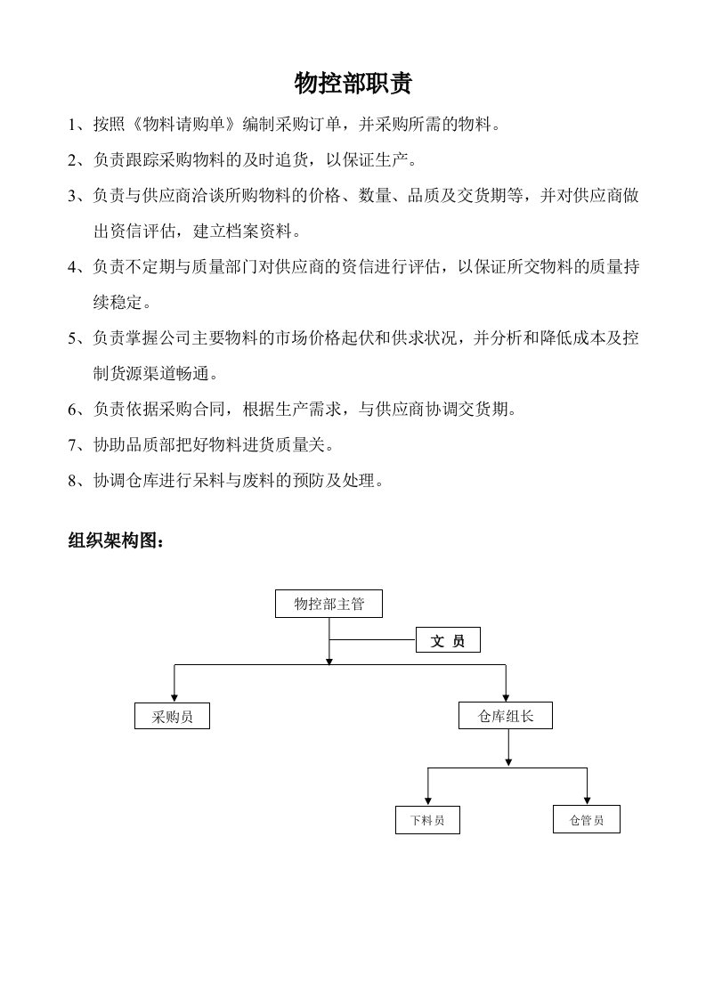 安高模具有限公司部门组织职能物控部职务说明书