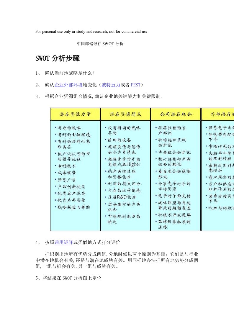 邮储银行SWOT分析