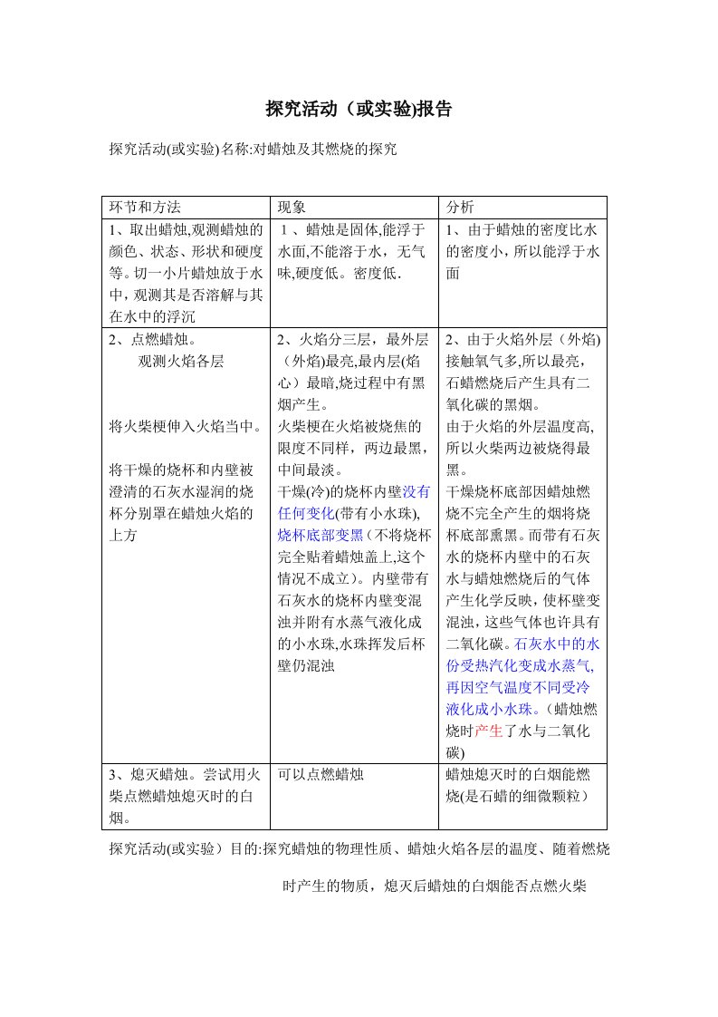 2023年化学对蜡烛及其燃烧的探究实验报告