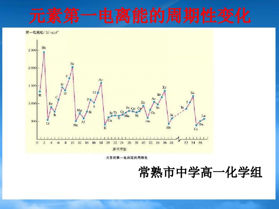 苏教选修常熟市中学高一学化学元素第一电离能的周期性变化新课标